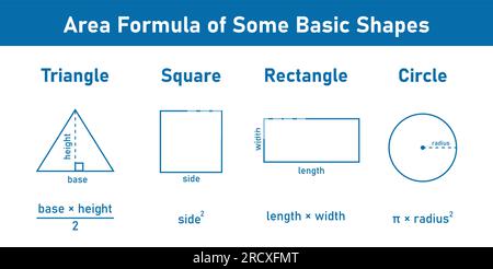 Formula dell'area di alcune forme di base. Aree triangolari, quadrate, rettangolari e circolari. Formule di area per forme 2D. Illustrazione vettoriale isolata su ba bianca Illustrazione Vettoriale