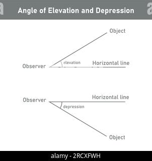Angolo di elevazione e depressione. Illustrazione vettoriale isolata su sfondo bianco. Illustrazione Vettoriale