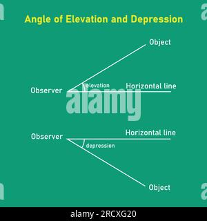 Angolo di elevazione e depressione. Illustrazione vettoriale isolata sulla lavagna. Illustrazione Vettoriale
