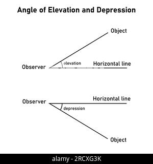 Angolo di elevazione e depressione. Illustrazione vettoriale isolata su sfondo bianco. Illustrazione Vettoriale