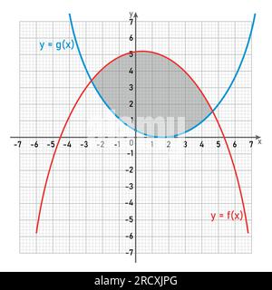 Area tra due curve per integrazione in matematica. Illustrazione Vettoriale