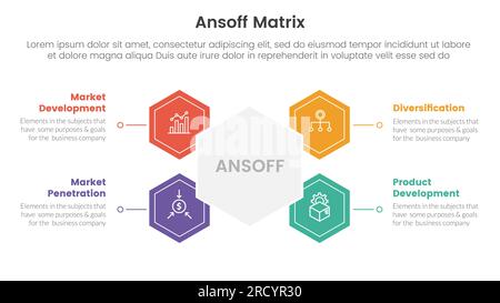 concetto di iniziative di crescita del framework a matrice ansoff con forma a nido d'ape e a cerchio per banner modello infografico con informazioni sull'elenco a quattro punti ve Foto Stock
