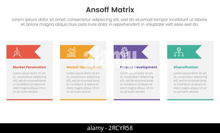 concetto di iniziative di crescita del framework a matrice ansoff con forma a triangolo con tabella e freccia per banner modello infografico con informazioni sull'elenco a quattro punti Foto Stock