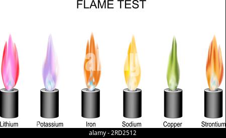 prova di fiamma. la procedura di chimica analitica ha utilizzato il colore della fiamma per identificare elementi chimici o ioni metallici. spettro di emissione della fiamma. scientifico Illustrazione Vettoriale