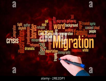 Word Cloud con il concetto di MIGRAZIONE crea solo con testo. Foto Stock