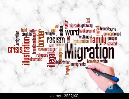 Word Cloud con il concetto di MIGRAZIONE crea solo con testo. Foto Stock