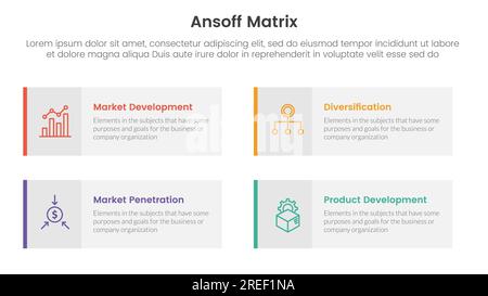 concetto di iniziative di crescita del framework a matrice ansoff con casella rettangolare lunga simmetrica per banner modello infografico con informazioni sull'elenco a quattro punti Foto Stock