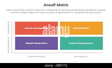 concetto di iniziative di crescita del framework a matrice ansoff con forma a matrice quadrata per banner modello infografico con elenco a quattro punti vettore di informazioni Foto Stock
