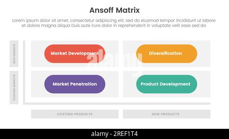 concetto di iniziative di crescita del framework a matrice ansoff con base a matrice rotonda per banner modello infografico con informazioni sull'elenco a quattro punti vecto Foto Stock