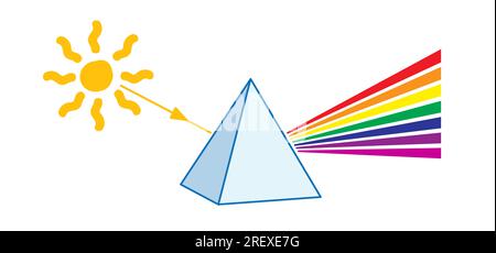 Icona prisma. Rifrazione della luce. la luce passa attraverso un triangolo. Simbolo della fisica dei cartoni animati. Rifrazione dello spettro. Piramide di vetro. Rifrazione all'interno della tras Foto Stock