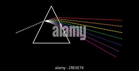 Icona prisma. Rifrazione della luce. la luce passa attraverso un triangolo. Simbolo della fisica dei cartoni animati. Rifrazione dello spettro. Piramide di vetro. Rifrazione all'interno della tras Foto Stock