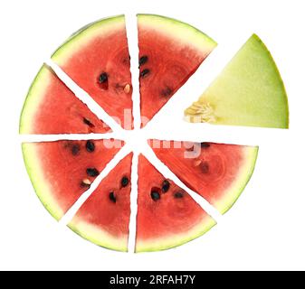 Anguria tagliata a fette e melone isolato su vista dall'alto bianca, Foto Stock