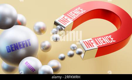 Influenza che porta benefici. Una metafora magnetica in cui l'influenza attrae più parti del beneficio. Relazione causa-effetto tra influenza A. Foto Stock