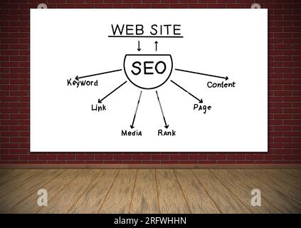 Cartello con schema di seo appeso sul rosso parete di mattoni Foto Stock