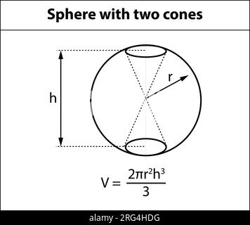 Volume di Formula sfera. immagini di insegnamento matematico. icona simbolo forma. Forme geometriche. Isolato su sfondo bianco illustrazione vettoriale. Illustrazione Vettoriale