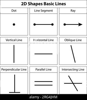 Forme 2D linee di base. Punto, segmento, raggio, verticale orizzontale, linea obliqua, linea perpendicolare, linea parallela, linea intersecante. illustrazione vettoriale Illustrazione Vettoriale