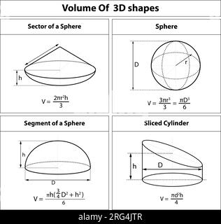 Volume Formula sfera, settore sfera, segmento sfera, Formula cilindro a fette. immagini di insegnamento matematico. Forme geometriche. Illustrazione vettoriale. Illustrazione Vettoriale