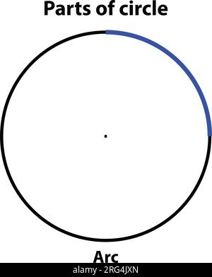 Parti dell'arco circolare. evidenziare in blu. illustrazione vettoriale su sfondo bianco. Illustrazione Vettoriale