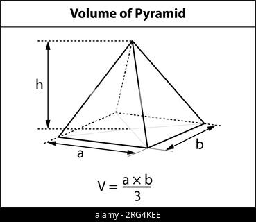 Volume della piramide. immagini di insegnamento matematico. icona simbolo forma. Forme geometriche. Isolato su sfondo bianco illustrazione vettoriale. Illustrazione Vettoriale
