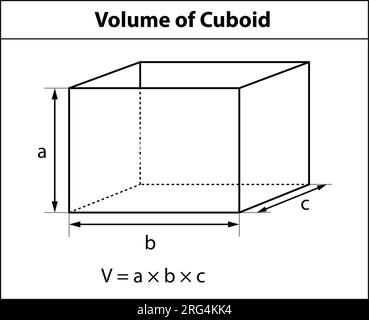 Volume della formula Cuboid. immagini di insegnamento matematico. icona simbolo forma. Forme geometriche. Isolato su sfondo bianco illustrazione vettoriale. Illustrazione Vettoriale