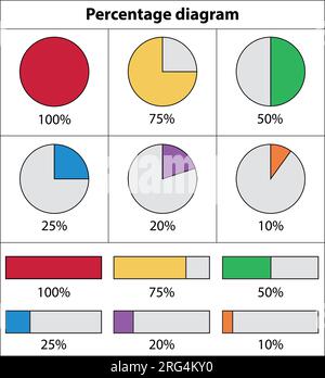 Diagramma percentuale del cerchio. Grafico a torta percentuale. Insieme di infografiche sull'avanzamento. Progettazione grafica delle informazioni aziendali. Illustrazione vettoriale. Illustrazione Vettoriale