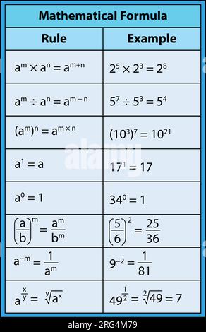 Tabella delle formule matematiche. illustrazione vettoriale Illustrazione Vettoriale