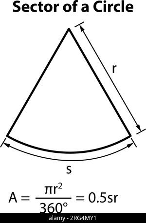 Un settore della formula area circolare. immagini di insegnamento matematico. icona simbolo forma 2d. Forme geometriche. Isolato su sfondo bianco illustrazione vettoriale. Illustrazione Vettoriale