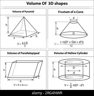 Volume Formula sfera, settore sfera, segmento sfera, Formula cilindro a fette. immagini di insegnamento matematico. Forme geometriche. Illustrazione vettoriale. Illustrazione Vettoriale