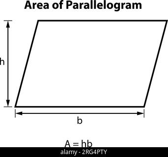 Formula area parallelogramma. immagini di insegnamento matematico. icona simbolo forma 2d. Forme geometriche. Isolato su sfondo bianco illustrazione vettoriale. Illustrazione Vettoriale