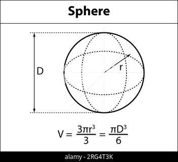 Il volume della sfera. immagini di insegnamento matematico. icona simbolo forma 3d. Forme geometriche. Isolato su sfondo bianco illustrazione vettoriale. Illustrazione Vettoriale