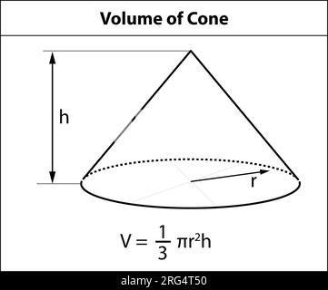 Illustrazione vettoriale: Volume del cono. Simbolo di forma 3D utilizzato nell'insegnamento matematico. Illustrazione Vettoriale