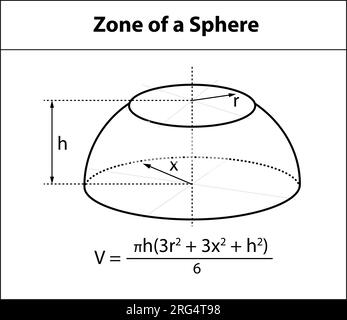 Il volume della formula zone of Sphere. immagini di insegnamento matematico. icona simbolo forma. Forme geometriche. Isolato su sfondo bianco illustrazione vettoriale. Illustrazione Vettoriale