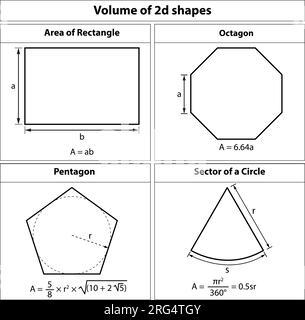Formula volume di forme 2D. Rettangolo, ottagono, pentagono, settore del cerchio. immagini di insegnamento matematico. Forme geometriche. isolato su sfondo bianco Illustrazione Vettoriale