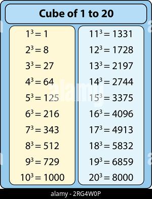 Tabella Formula cubo. illustrazione vettoriale Illustrazione Vettoriale