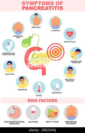 Sintomo e fattori di rischio dell'illustrazione del vettore della pancreatite Illustrazione Vettoriale