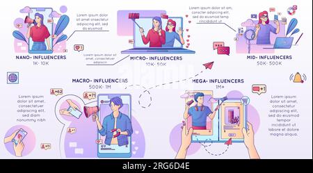 Influencer marketing composizione a linee piatte con testo modificabile e immagini di gadget con illustrazioni vettoriali dei personaggi dei blogger dei cartoni animati Illustrazione Vettoriale