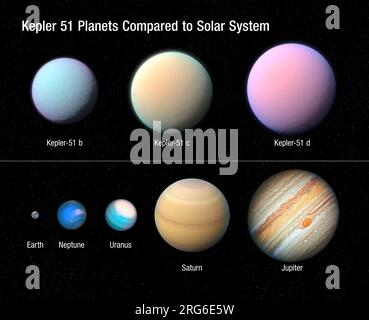 Illustrazione che raffigura i tre pianeti giganti che orbitano attorno alla stella simile al Sole Kepler 51 rispetto ad alcuni pianeti del nostro sistema solare. Foto Stock