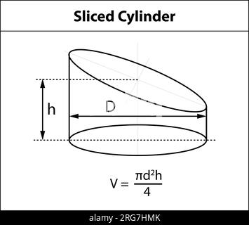 Illustrazione vettoriale di una formula del volume del cilindro a fette. Un simbolo di forma 3D che rappresenta le forme geometriche. usato nell'insegnamento della matematica. Illustrazione Vettoriale
