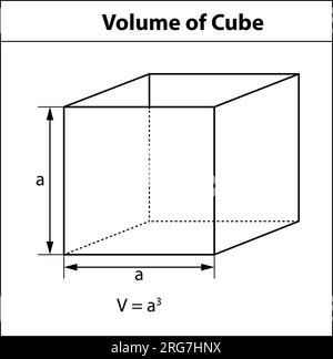 Illustrazione vettoriale di un volume di cubo. formula volume. Un simbolo di forma 3D che rappresenta le forme geometriche. usato nell'insegnamento della matematica. Illustrazione Vettoriale