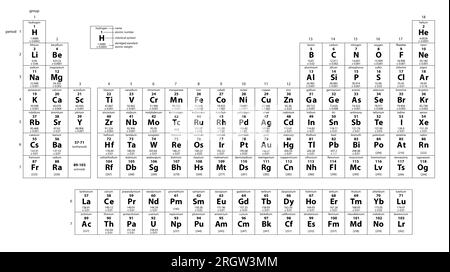 Tavola Periodica, illustrazione Foto Stock