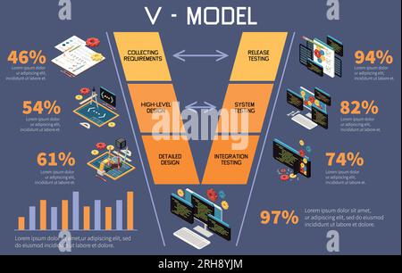Sviluppo software modello V composizione isometrica con icone di progettazione di integrazione del sistema frecce percentuali e illustrazione vettoriale di testo modificabile Illustrazione Vettoriale