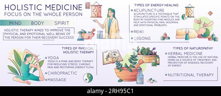 Infografiche a linea piatta per medicina alternativa con suggerimenti di testo modificabili con icone di guarigione energetica e terapia olistica illustrazione vettoriale Illustrazione Vettoriale