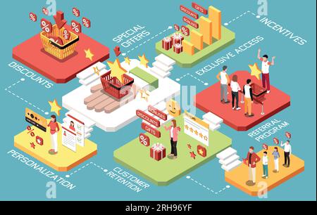 Programmi di incentivi fedeltà dei clienti concetto isometrico con sconti offerte speciali di personalizzazione incentivi di accesso esclusivi e altre descrizioni Illustrazione Vettoriale