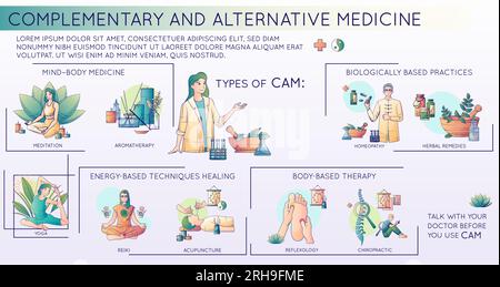 Infografiche a linea piatta per la medicina alternativa con immagini di scarabocchio che rappresentano tipi di tecniche pratiche e illustrazioni dei vettori di terapia corporea Illustrazione Vettoriale