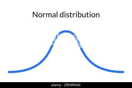 Grafico della distribuzione del simbolo della curva a campana grafico della deviazione standard gaussiana. Diagramma della forma d'onda dell'istogramma a campana onda normale dei gauss. Illustrazione Vettoriale