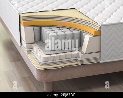 Sezione trasversale di Matttress. Struttura degli strati del materasso. illustrazione 3d. Foto Stock
