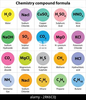 Formule di chimica formazione alla conoscenza scientifica. Sistema internazionale di formula H2O formula chimica. Simboli gialli. Illustrazione vettoriale. Illustrazione Vettoriale