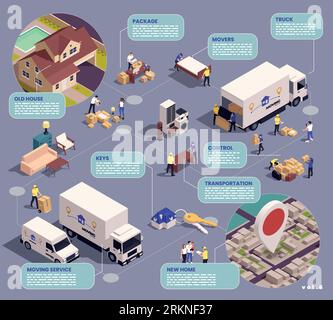 Diagramma di flusso isometrico del servizio di trasferimento con l'azienda in movimento che trasferisce le persone e le merci, illustrazione dei vettori Illustrazione Vettoriale