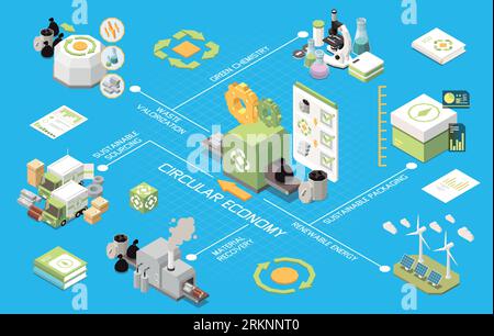 Economia circolare diagramma di flusso isometrico recupero dei materiali valorizzazione dei rifiuti energia rinnovabile chimica verde elementi di imballaggio sostenibili illus vettoriale Illustrazione Vettoriale