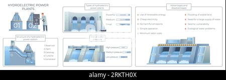 Infografica in stile piatto che fornisce informazioni sul lavoro delle stazioni idrostatiche i loro tipi di struttura i vantaggi l'illustrazione vettoriale Illustrazione Vettoriale